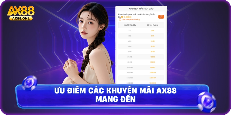 Ưu điểm các khuyến mãi Ax88 mang đến